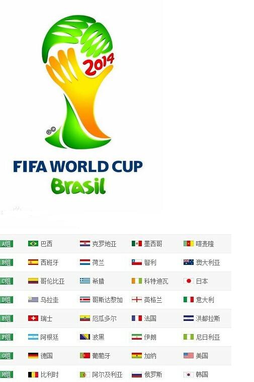 2014世界杯小组赛
